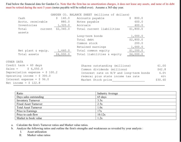 firm has no amortization charges, it does not lease any assets, and