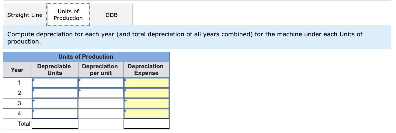 a four-year life and an estimated $16,000 salvage value is installed in