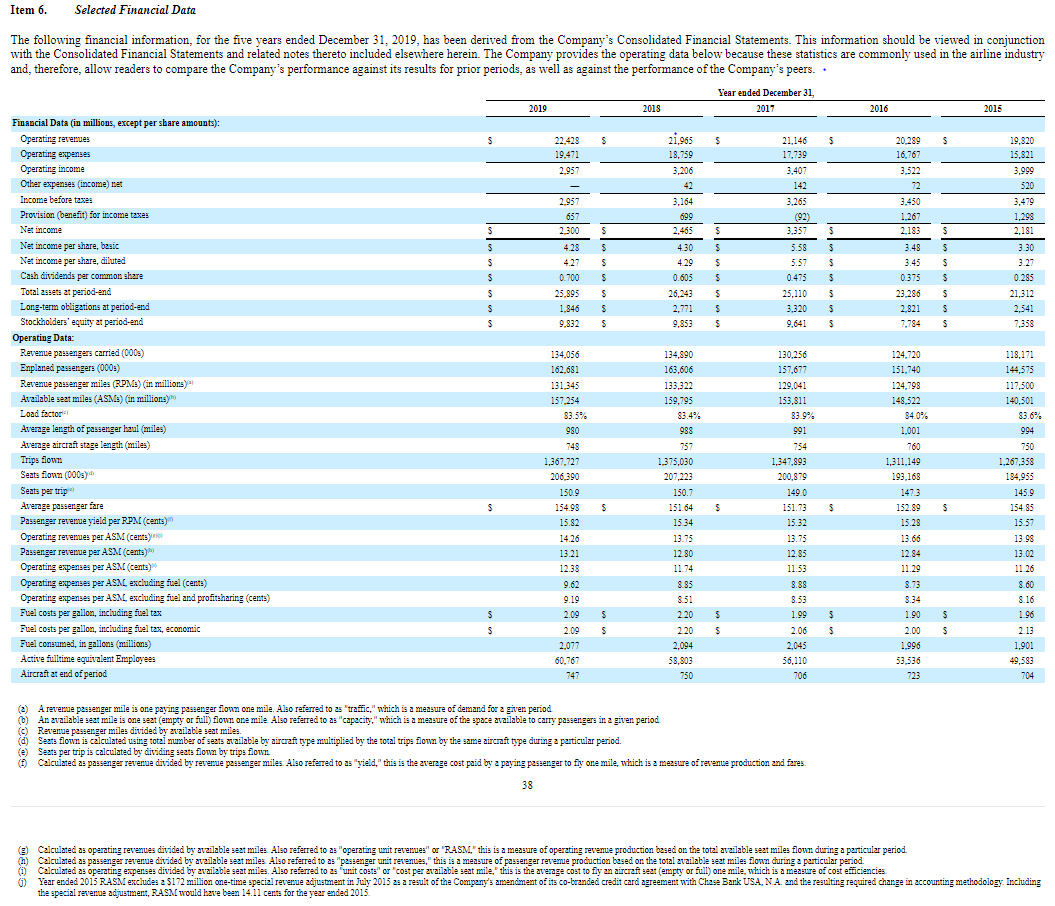 measures of activity. List the items from this table that might be