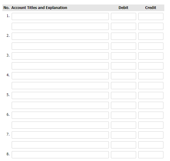 Karen Noonan opened Shamrock, Inc. on February 1, 2017. During February, the