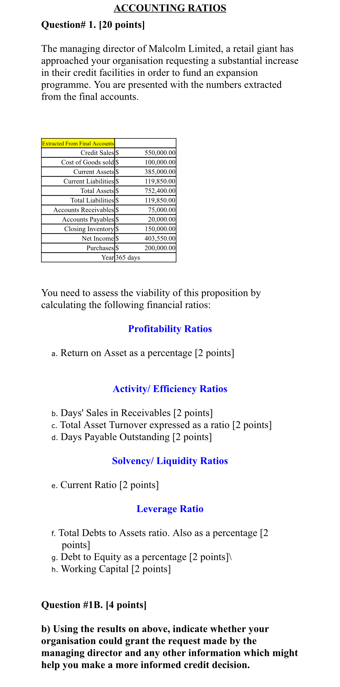  ACCOUNTING RATIOS Question# 1.[20 points] The managing director of Malcolm Limited,