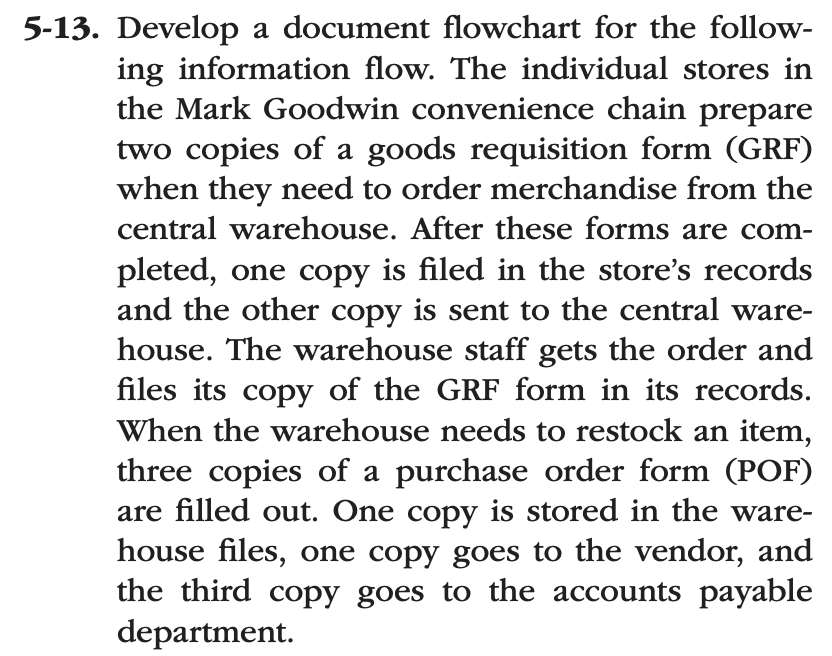 5-13. Develop a document flowchart for the follow- ing information flow.