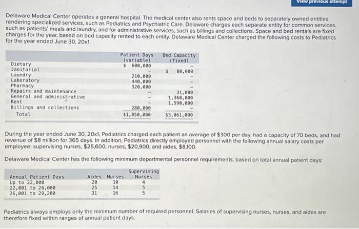  please help with finding "variable charges by medical center" please. thanks!