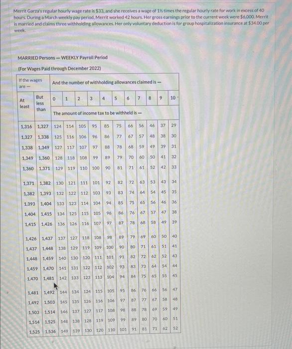 LAN LOW m. an tum Account Merrit Garza's regular hourly wage rate