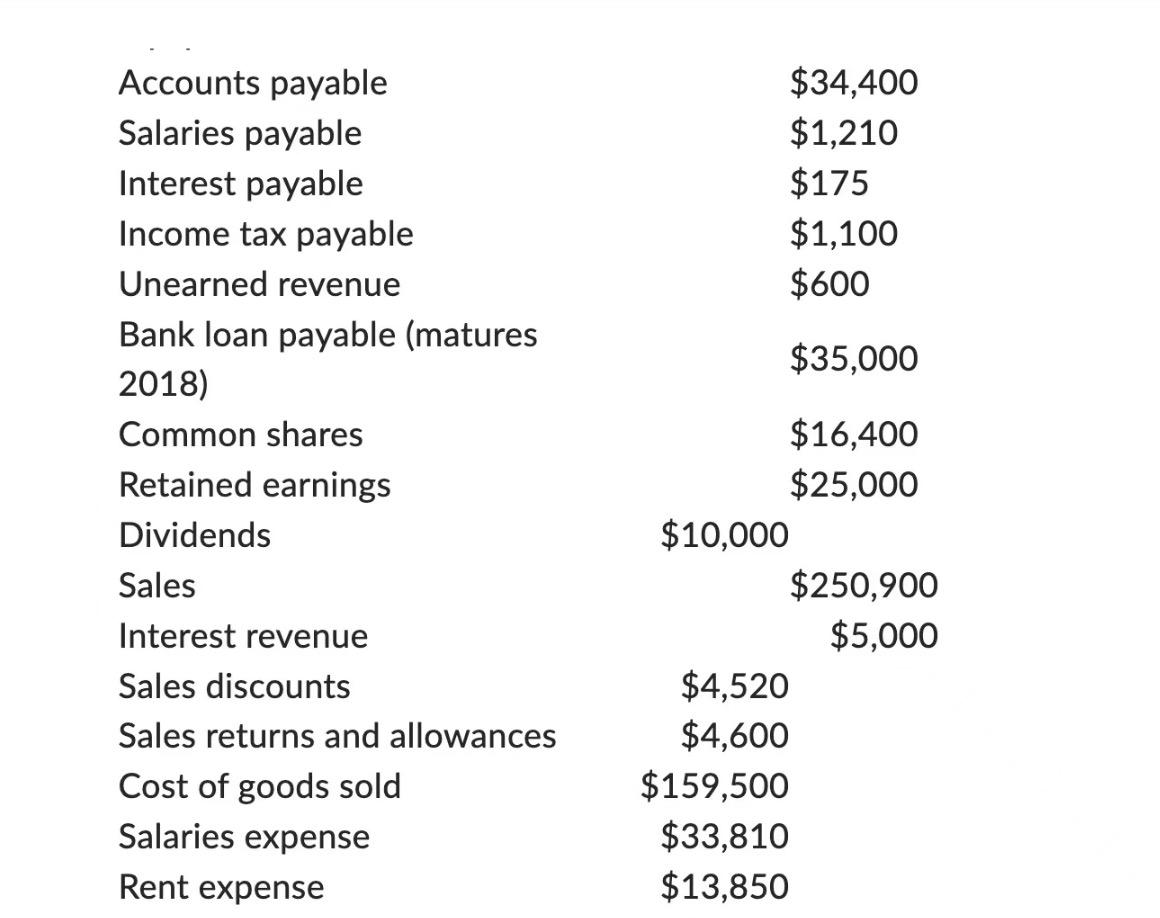 Income Statement, the gross profit section will appears as: FASHION CENTRE LTD.