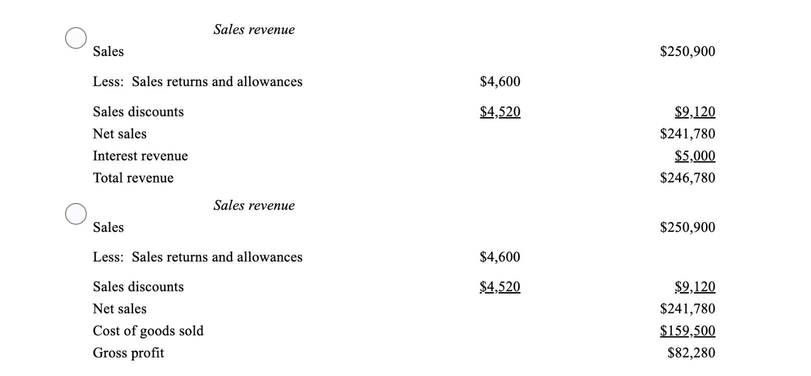 sold Gross profit $4,520 $241,120 $5,000 $246,780 $159,500 $87,280 Sales revenue Sales