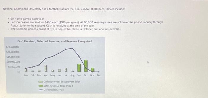 answers in the tabs below. In July, cash collected from season pass