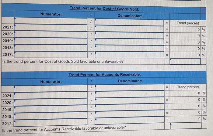 by the trend percents appears to be favorable or unfavorable Trend Percent