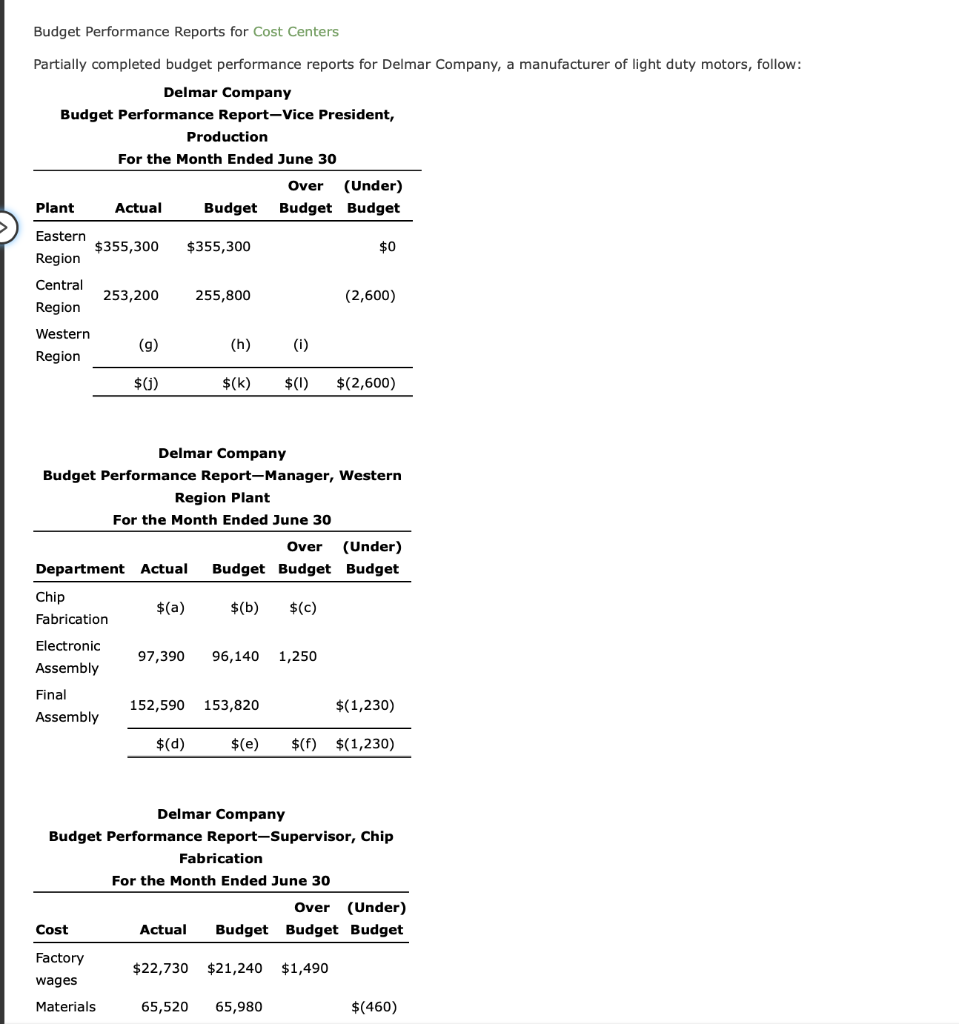 10.01 Budget Performance Reports for Cost Centers Budget Performance Reports for Cost