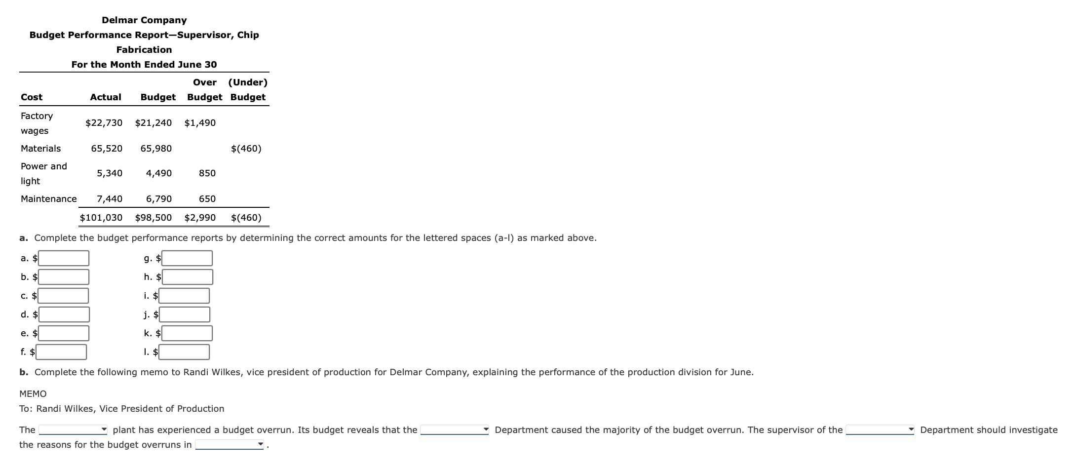 Centers Partially completed budget performance reports for Delmar Company, a manufacturer of