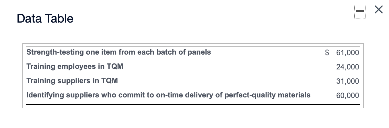  X Data Table $ 61,000 24,000 Strength-testing one item from each