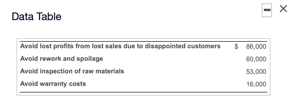 batch of panels Training employees in TQM Training suppliers in TQM Identifying