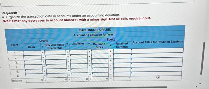 realizable value of the accounts receivable at December 31 , Year 1