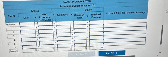 & & \\ \hline & & \\ \hline Net cash flow from