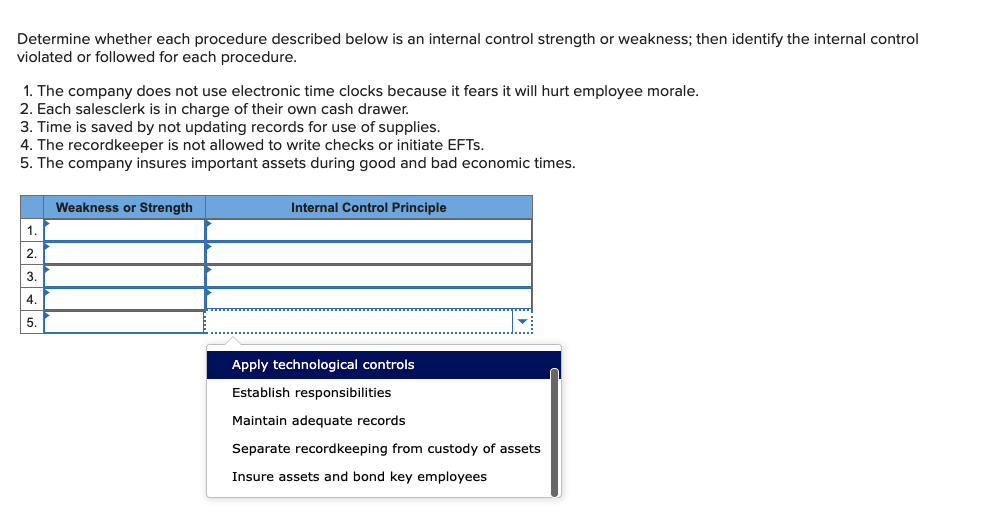 Determine whether each procedure described below is an internal control strength