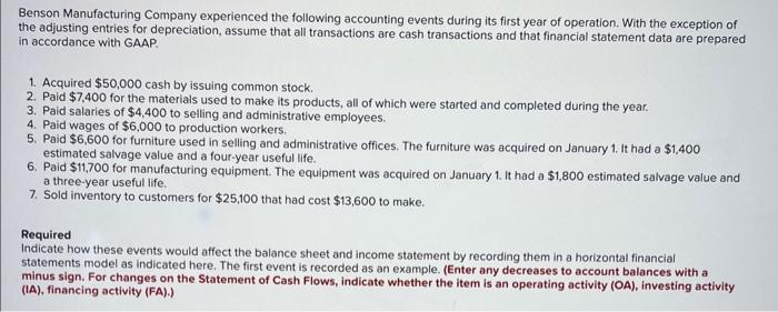  Please someone help me this! I need to make them correct!