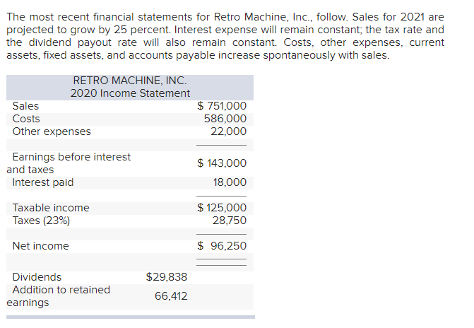 correct answer The most recent financial statements for Retro Machine, Inc., follow.