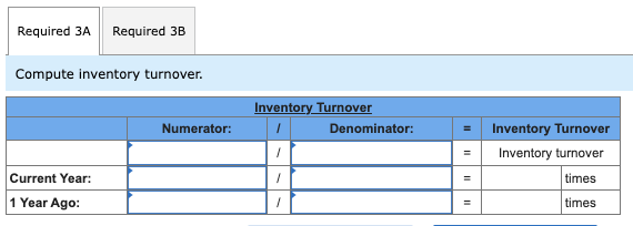or worsened in the current year. (4-a) Compute days' sales in inventory.