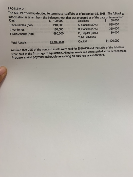  PROBLEM 2 The ABC Partnership decided to terminate its affairs as