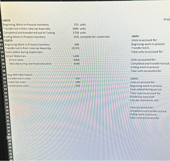  UNITS Beginning Work-in-Process Inventory Transferred in from Internal Assembly Completed and