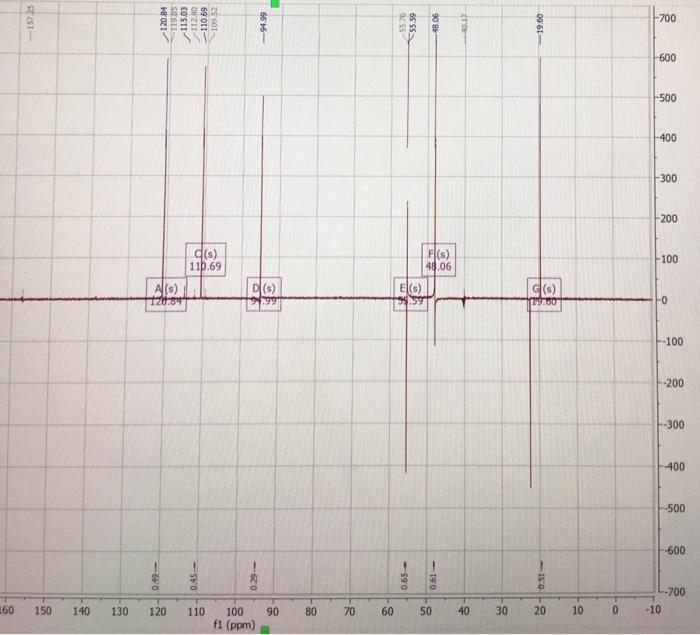DEPT135 1H (THERE ARE THREE MORE PICTURES TO BETTER SEE THE SPLITTING