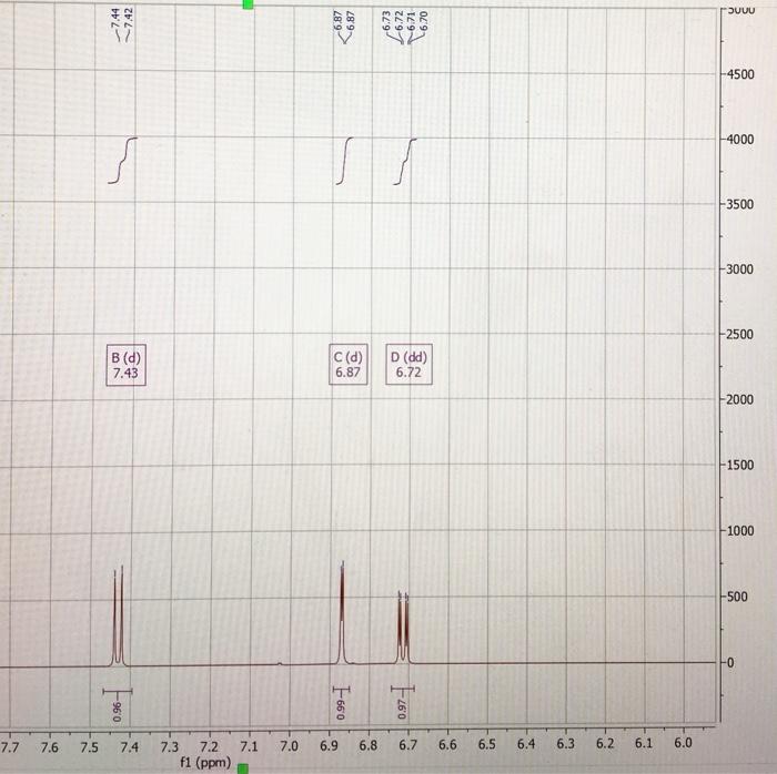 WRITE YOUR THOUGHTS BUT PLEASE JUSTIFY USING ALL SPECTRA!!! DO NOT SEND