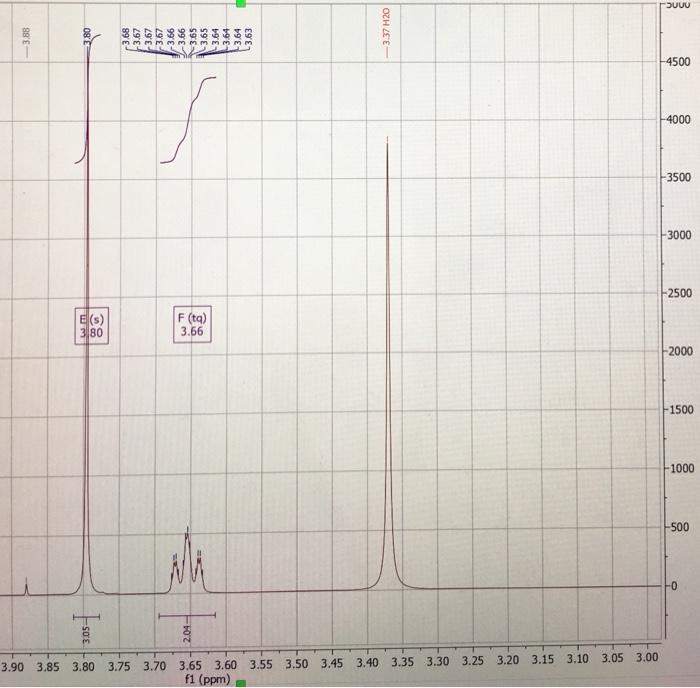 ME A COPY FROM THE OTHE EXPERTS!!! 160.52 157.59 -157.25 142.39 141.72