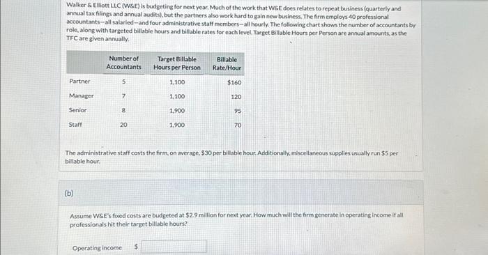 help please ! Walker \& Elliott LLC (WEE) is budgeting for next
