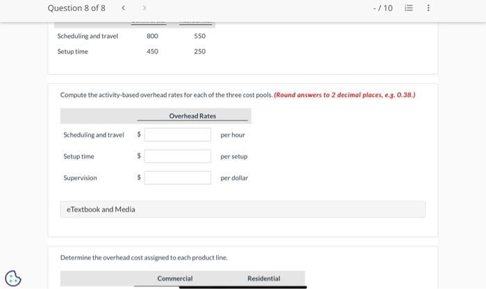 relates to its budgeted operations for the current year. The controller, Peggy