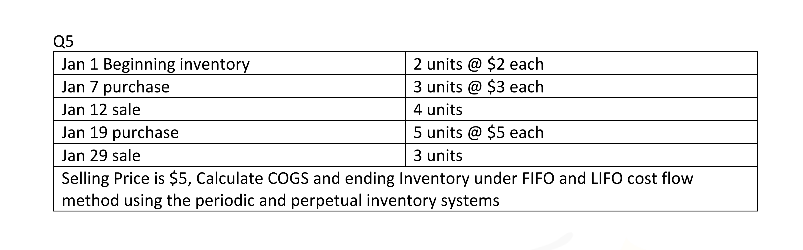 Q5 Jan 1 Beginning inventory 2 units @ $2 each Jan