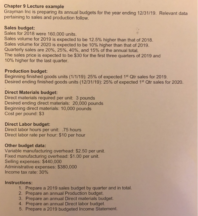  Chapter 9 Lecture example Grayman Inc is preparing its annual budgets