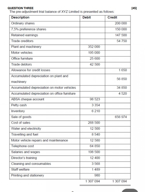  QUESTION THREE [45] The pre-adjustment trial balance of XYZ Limited is