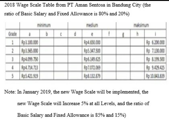Parts Question with based on the information data A. Explain the basic