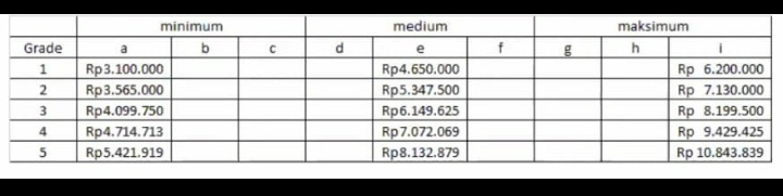 difference between the calculation of the 134 salary and 14 salary which