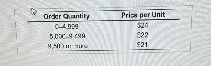 its procurement strategy, a company is evaluating whether it should switch to