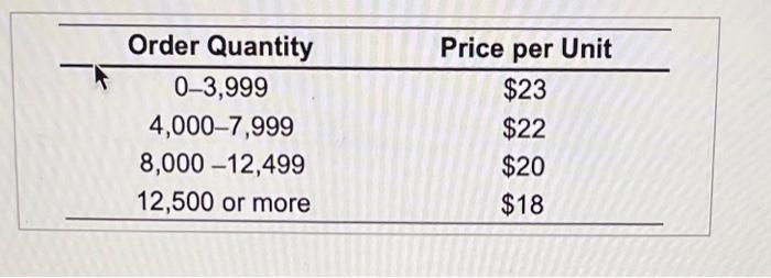 a new supplier. A part of the evaluation will focus on the
