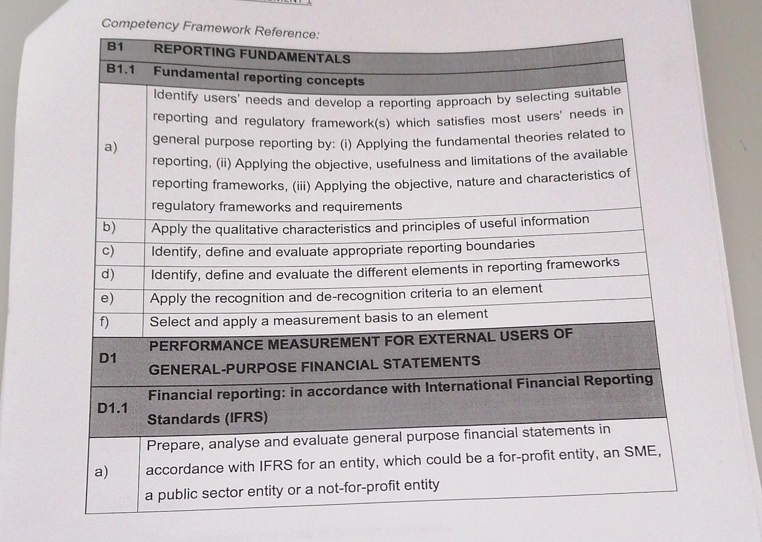 date, Whale Limited considered the carrying amount of the identifiable net assets