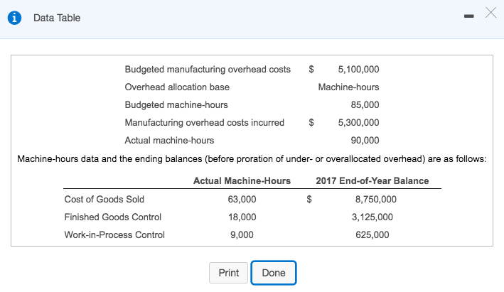  Data Table Budgeted manufacturing overhead costs Overhead allocation base Budgeted machine-hours