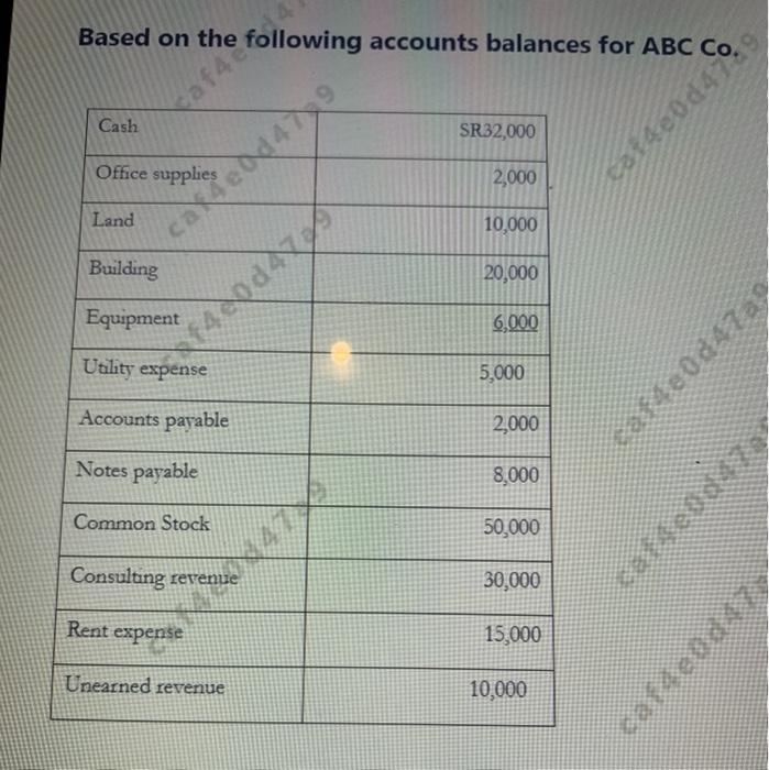  calculate : 1- total assets 2- total liabilities 3- net income