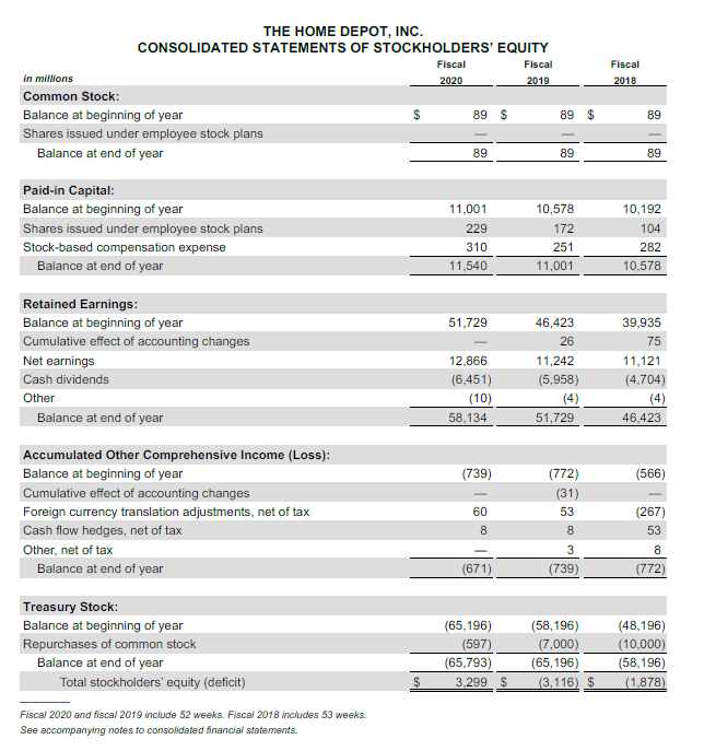 on Common Stock Annual Dividend per Share Current Market Price per Share