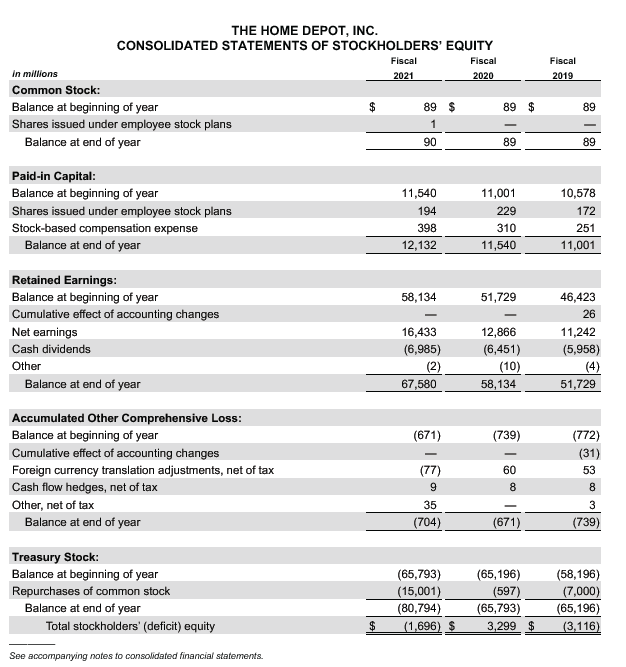 Input Home Depot 2021 Annual Report reference page # and/or calculation comment