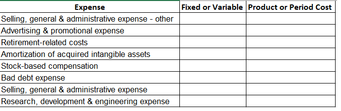 Identify the following expenses as fixed or variable, as well as product