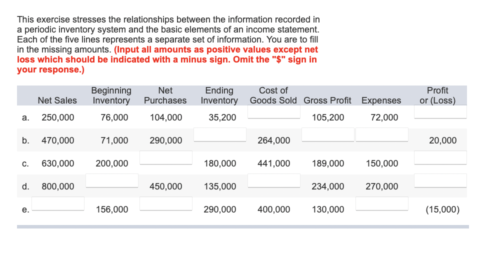  This exercise stresses the relationships between the information recorded in a