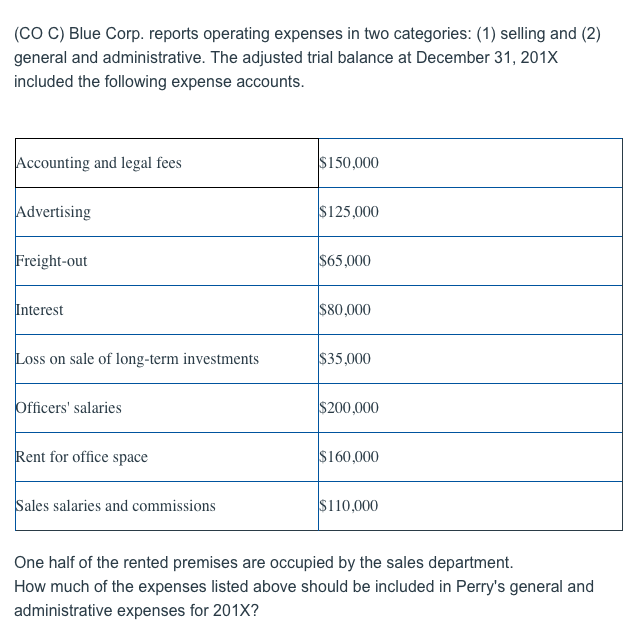  (CO C) Blue Corp. reports operating expenses in two categories: (1)
