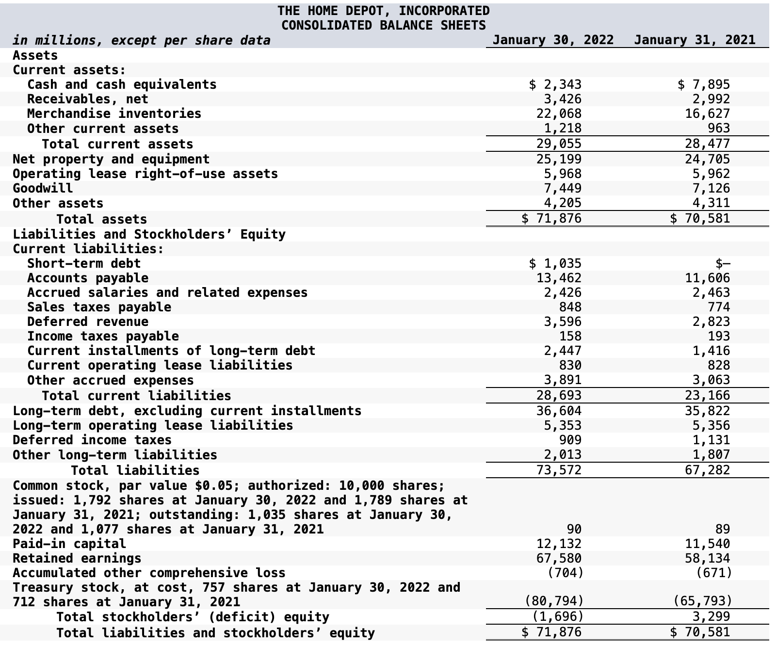 Compute the ROI and EVA for the two most recent years reported.