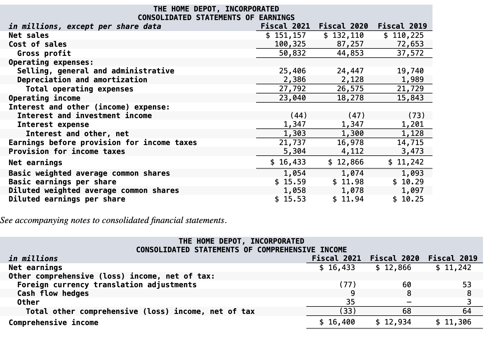 Use Net Earnings as a measure of earnings or returns and Net