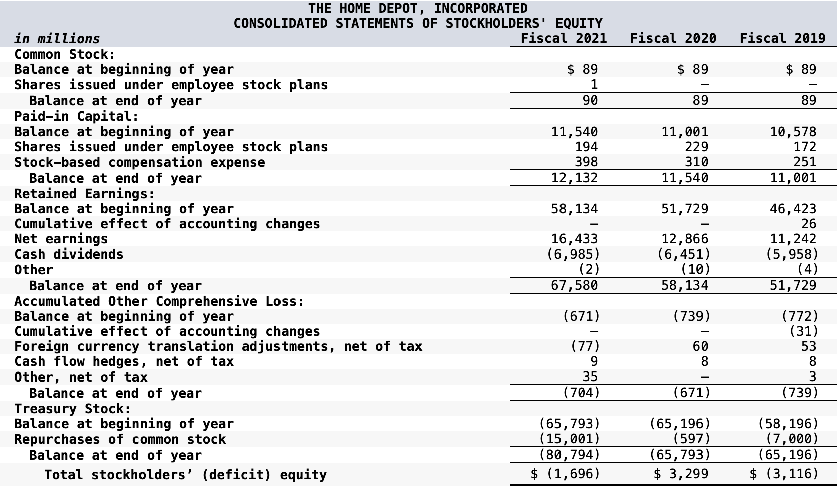 Property and Equipment as the invested capital base. Assume the weighted-average cost