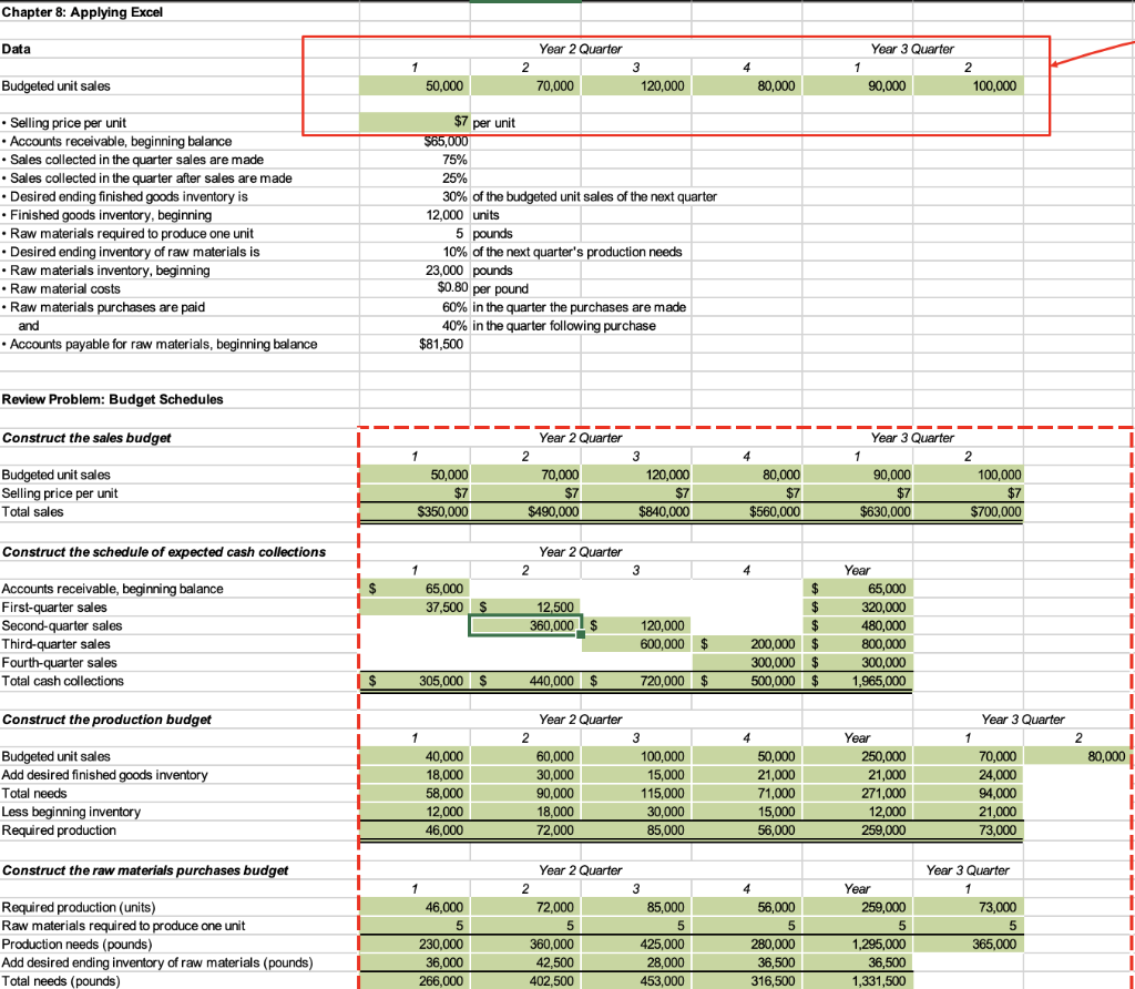  This is the data. Need help solving all the dashed red.