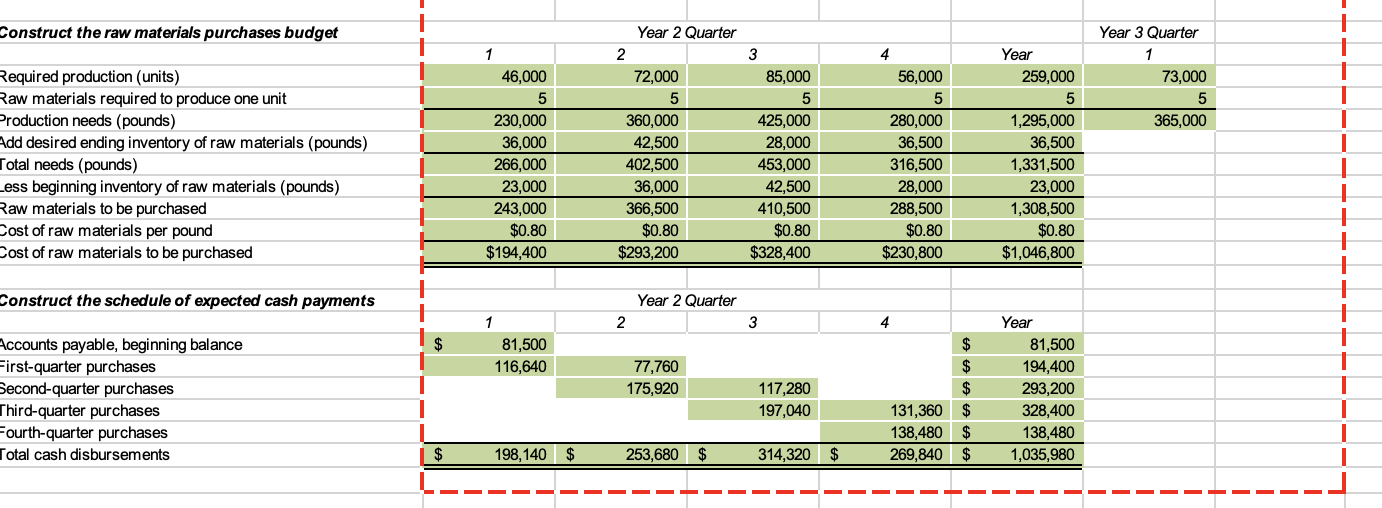 THANK YOU!!! Chapter 8: Applying Excel Construct the raw materials purchases budget