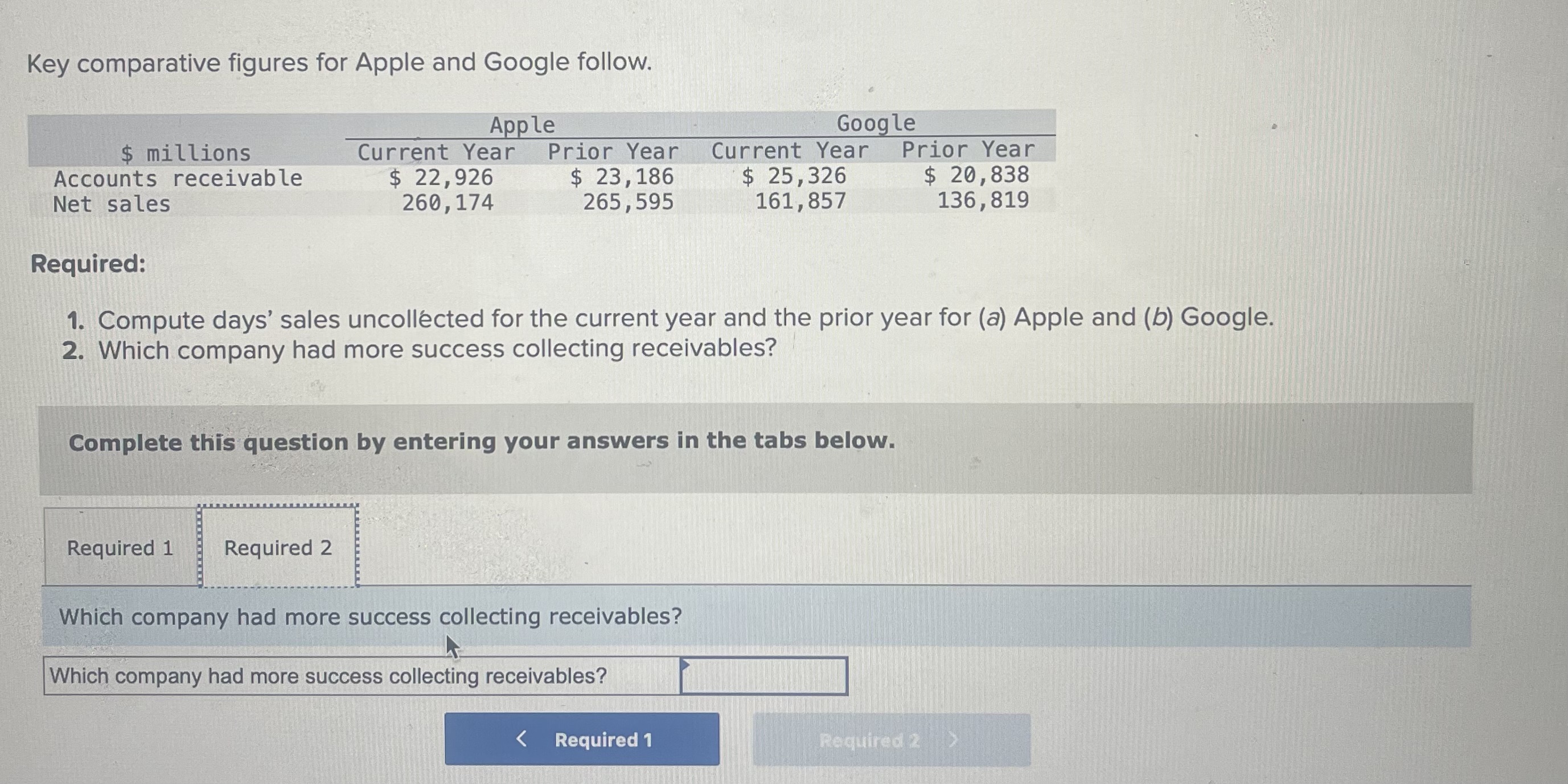  Key comparative figures for Apple and Google follow. Required: 1. Compute